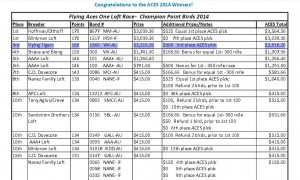 flyingaces2014prize