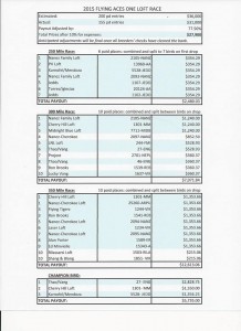 Flying Aces 2015 Payout